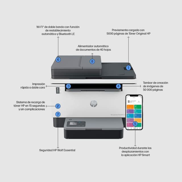 HP LaserJet Tank MFP 2604sdw